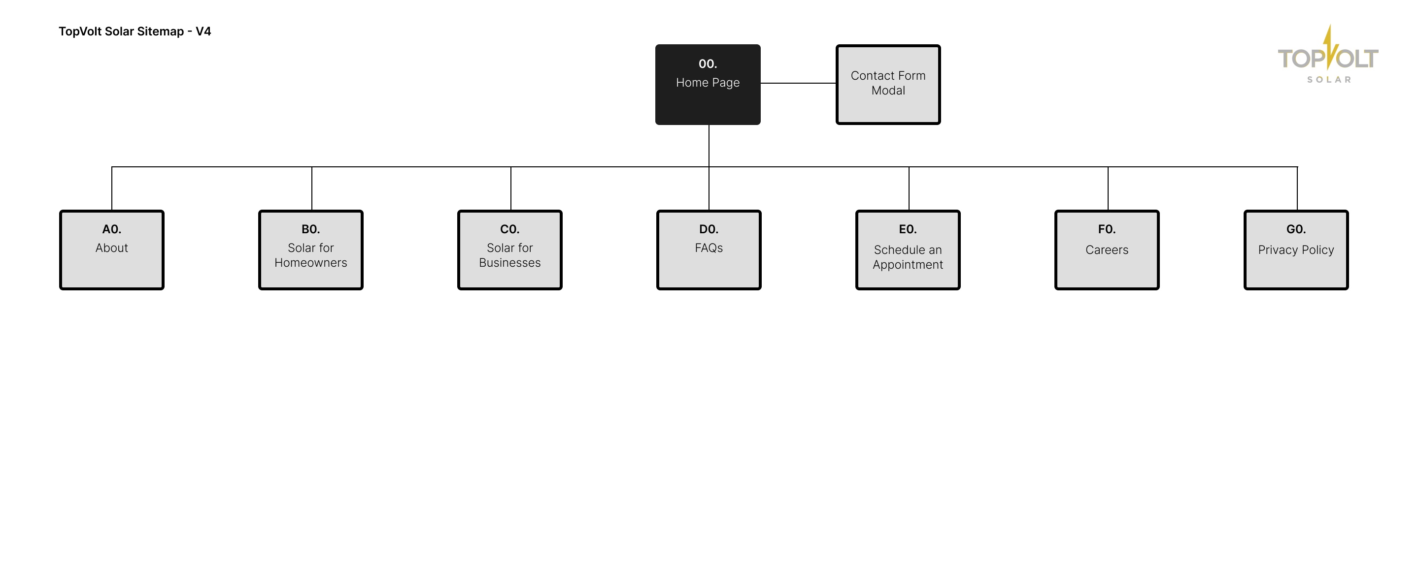 Define Image 1